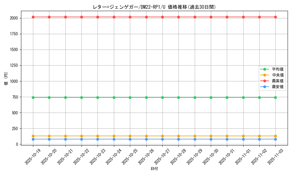 card_64916_series_65411_rarity_101855_graph