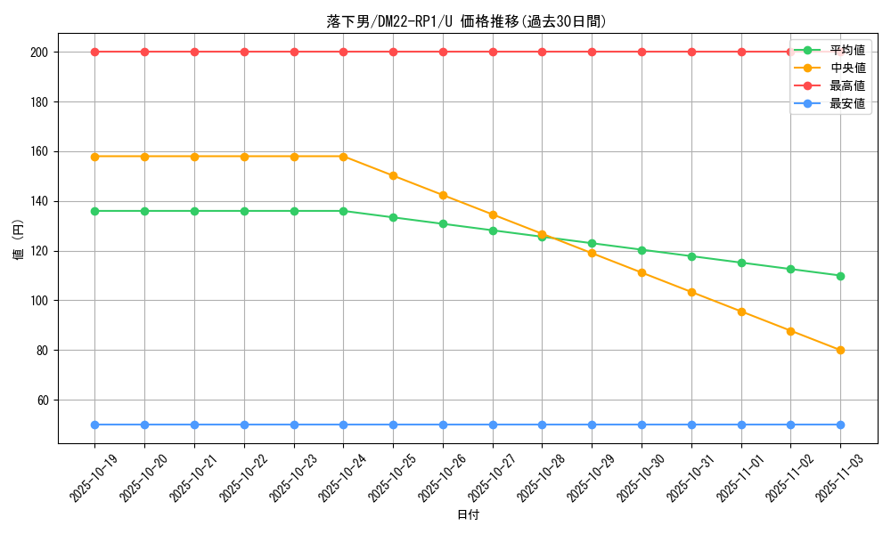 card_64917_series_65411_rarity_101855_graph