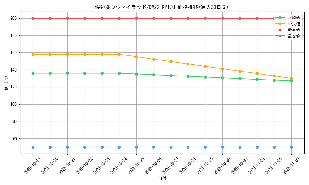 card_64920_series_65411_rarity_101855_graph