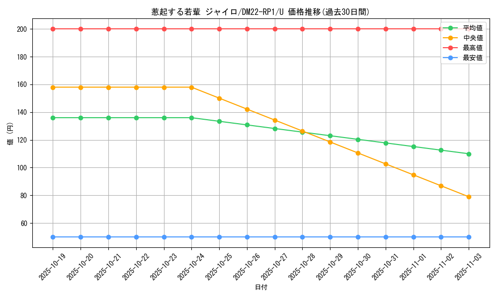card_64921_series_65411_rarity_101855_graph