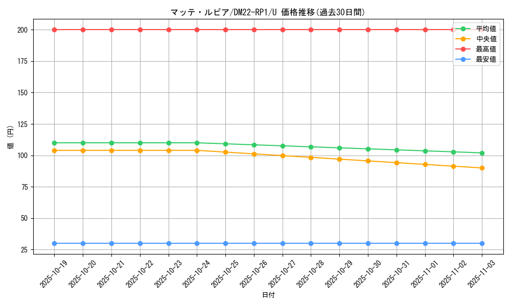 card_64922_series_65411_rarity_101855_graph