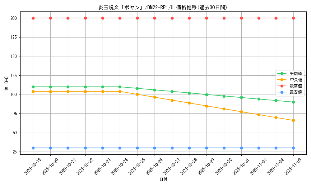 card_64923_series_65411_rarity_101855_graph