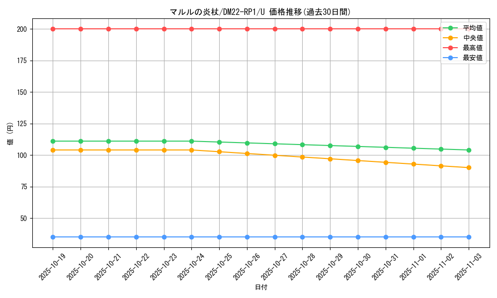 card_64924_series_65411_rarity_101855_graph
