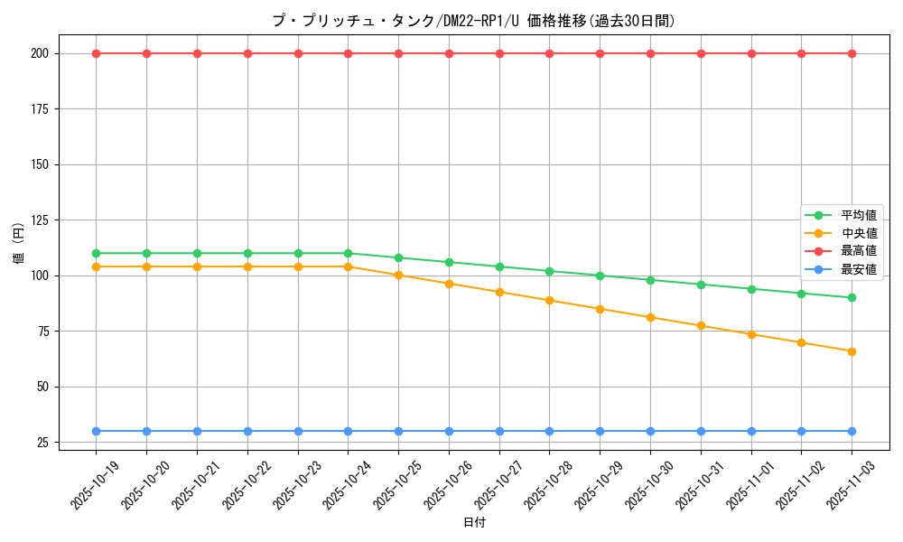 card_64925_series_65411_rarity_101855_graph