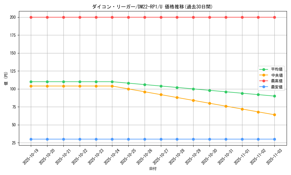 card_64926_series_65411_rarity_101855_graph