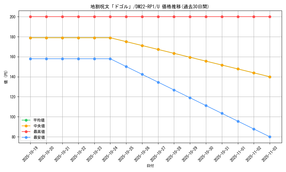 card_64928_series_65411_rarity_101855_graph