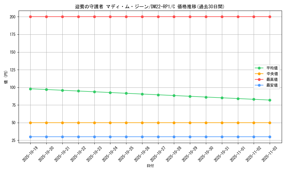 card_64942_series_65411_rarity_101888_graph