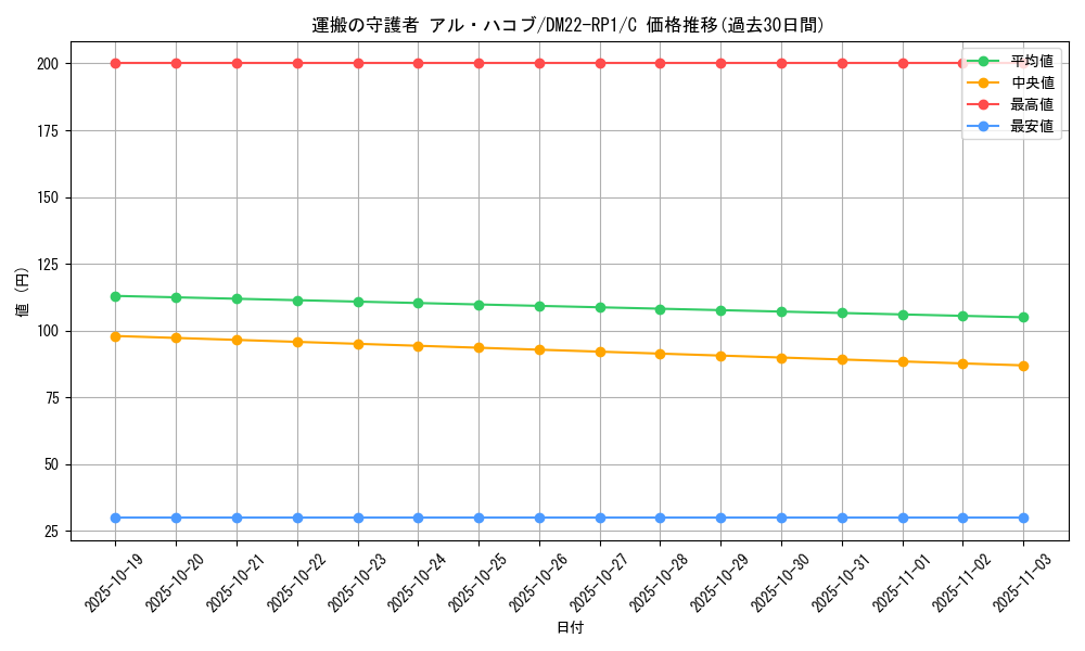 card_64944_series_65411_rarity_101888_graph