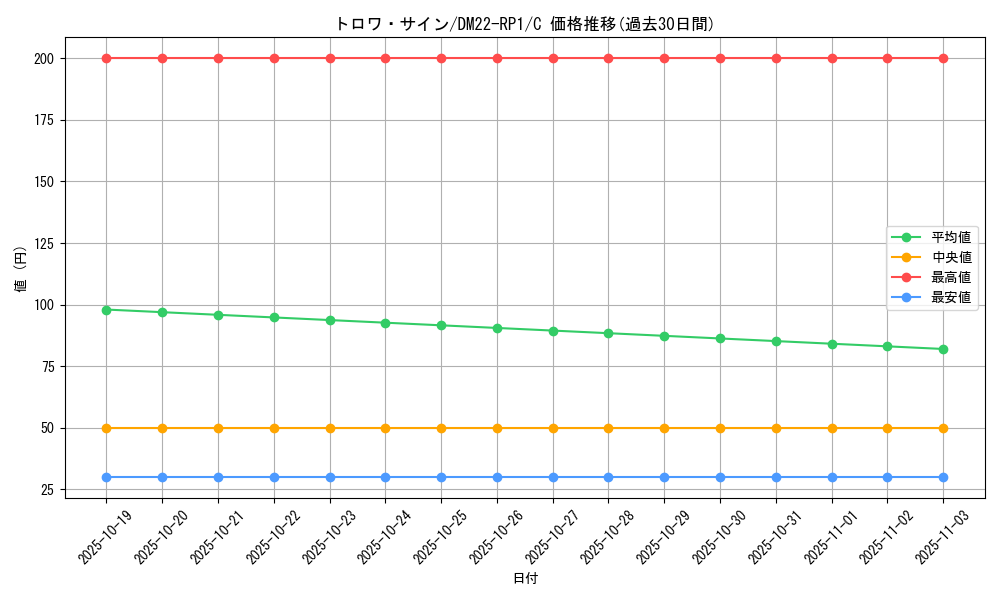 card_64946_series_65411_rarity_101888_graph