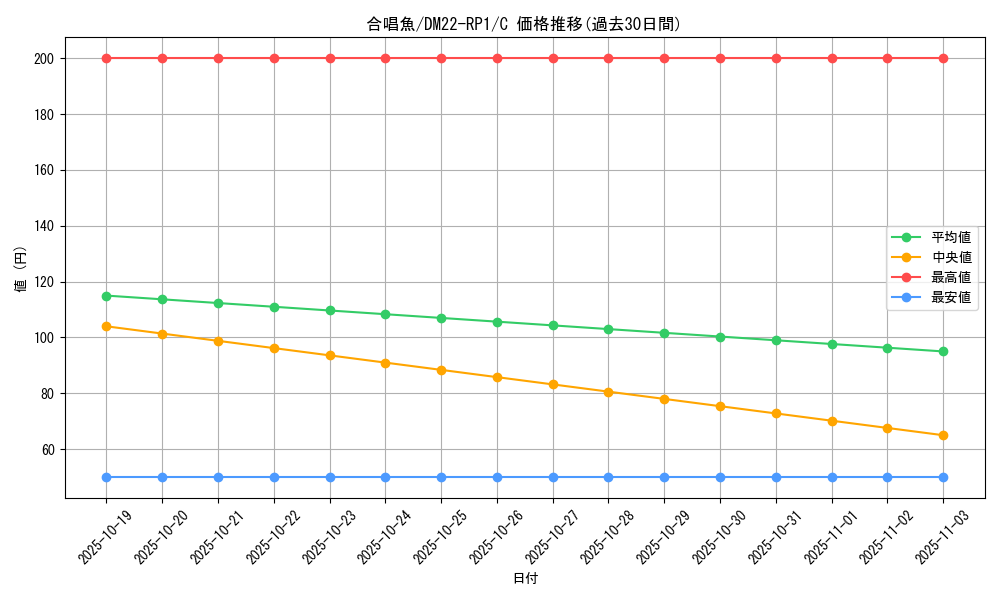 card_64947_series_65411_rarity_101888_graph