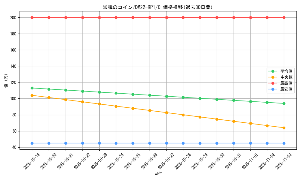 card_64949_series_65411_rarity_101888_graph