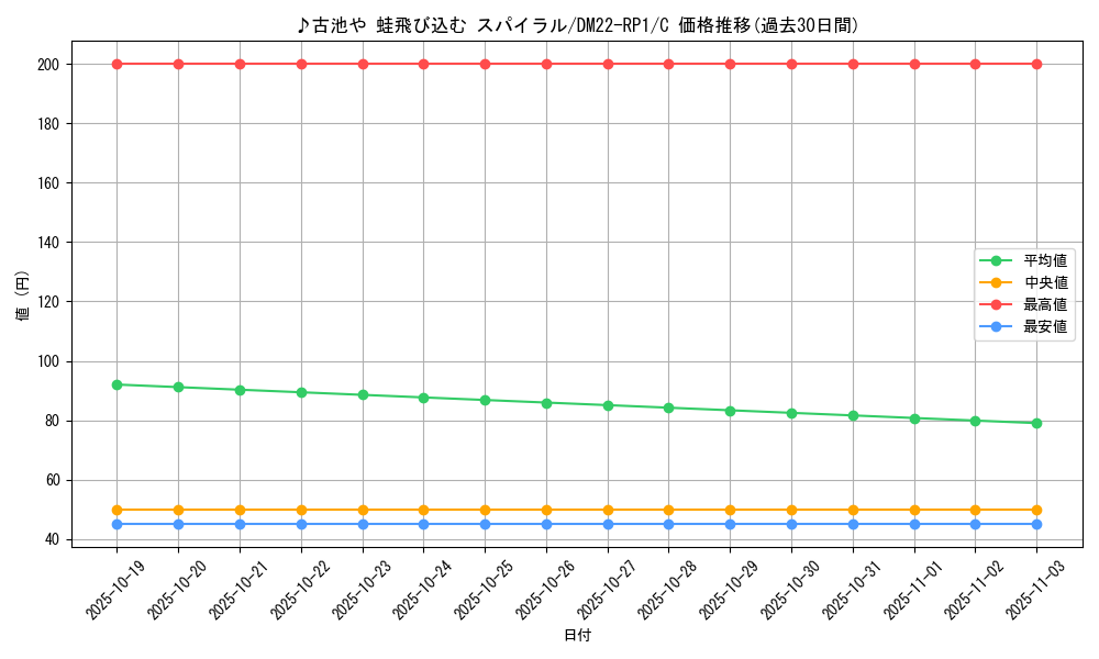card_64950_series_65411_rarity_101888_graph