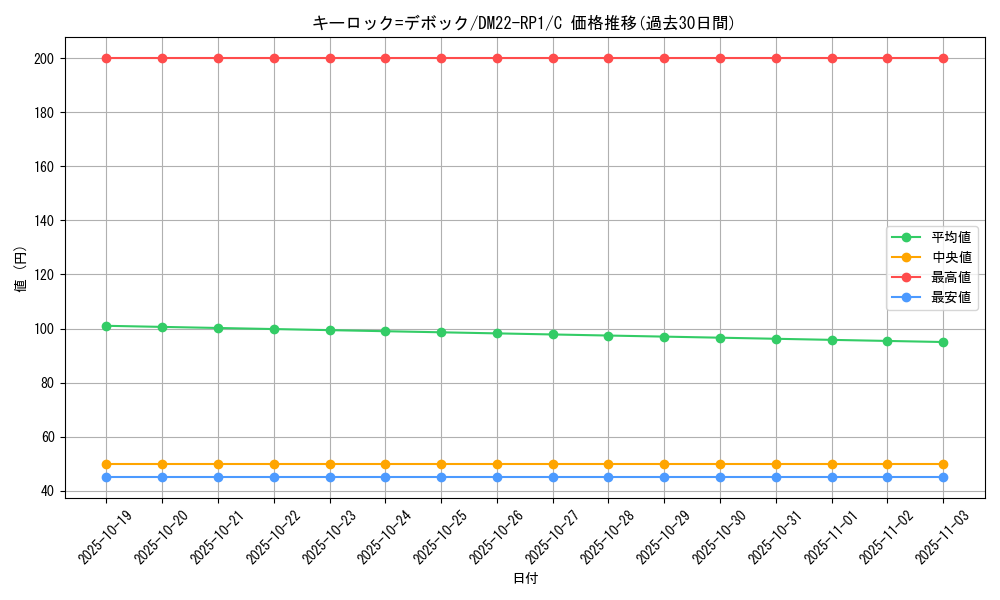 card_64951_series_65411_rarity_101888_graph