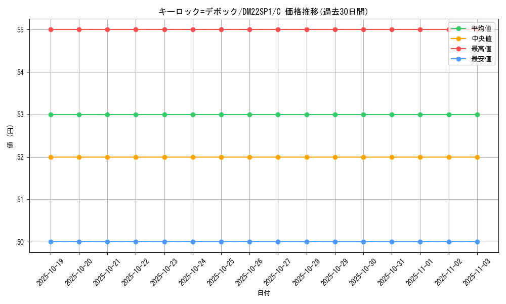 card_64951_series_74169_rarity_101888_graph