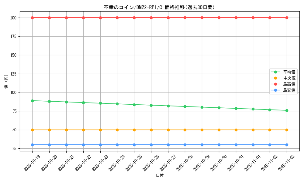 card_64954_series_65411_rarity_101888_graph