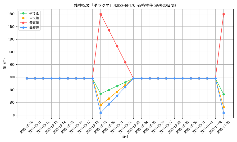 card_64955_series_65411_rarity_101888_graph