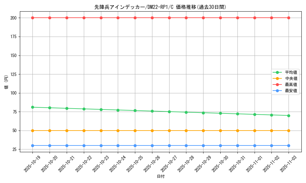 card_64956_series_65411_rarity_101888_graph