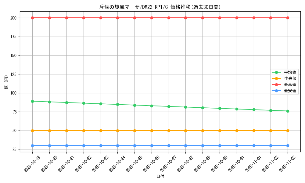 card_64957_series_65411_rarity_101888_graph
