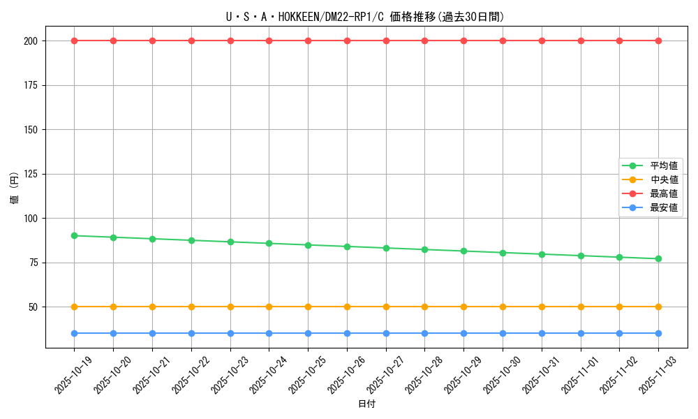 card_64958_series_65411_rarity_101888_graph
