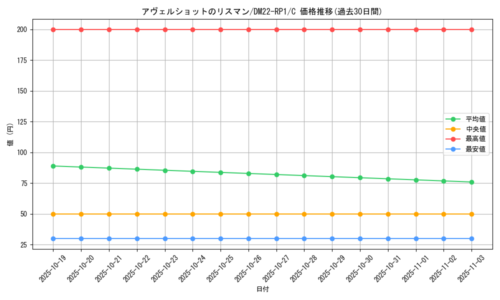 card_64961_series_65411_rarity_101888_graph