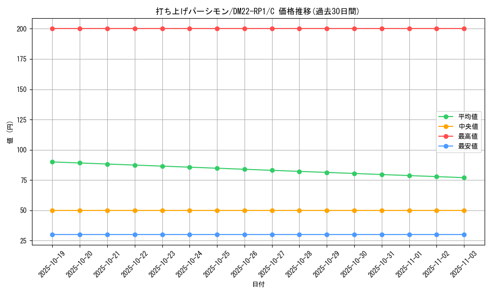 card_64962_series_65411_rarity_101888_graph