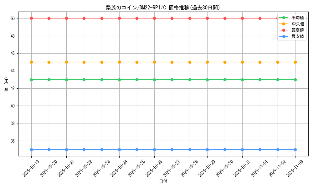 card_64965_series_65411_rarity_101888_graph