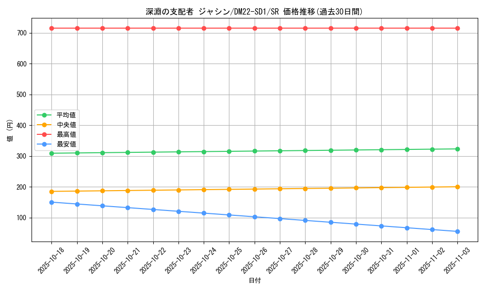 card_64986_series_65734_rarity_101779_graph