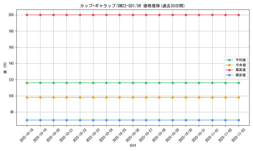 card_64987_series_65734_rarity_101779_graph