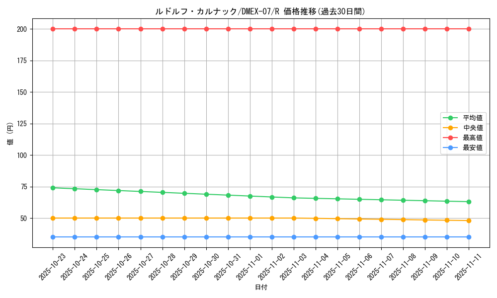 card_64989_series_65435_rarity_101829_graph