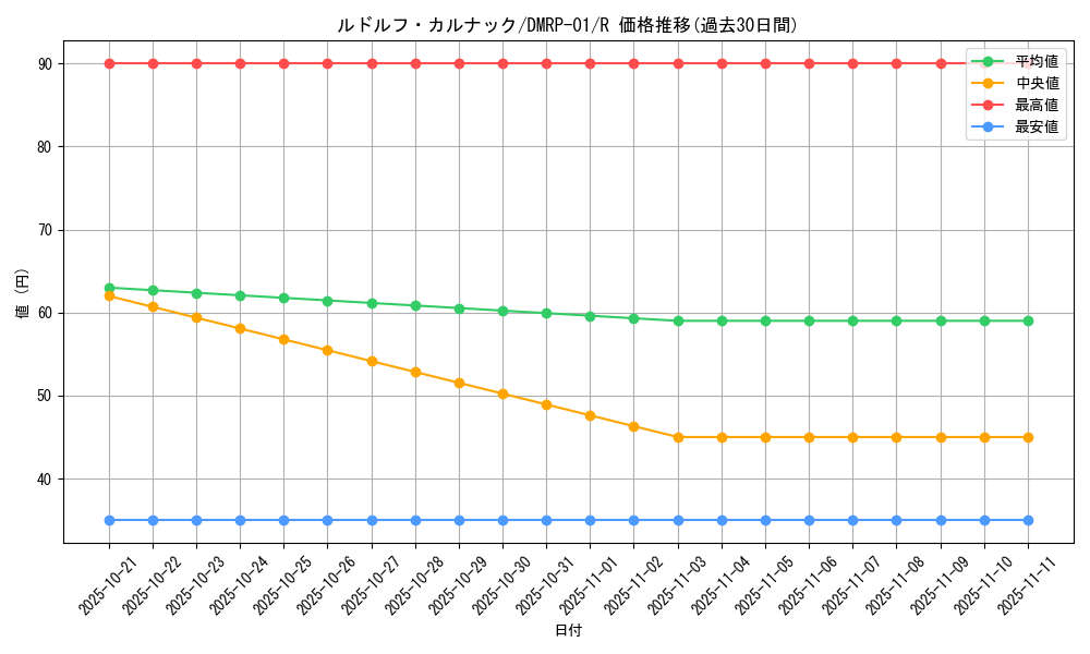 card_64989_series_65453_rarity_101829_graph