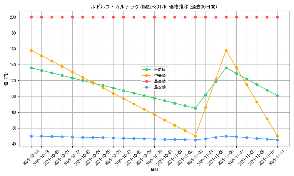 card_64989_series_65734_rarity_101829_graph