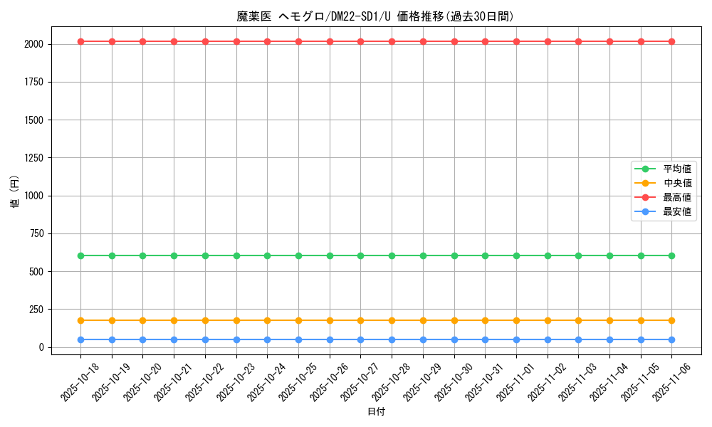 card_64992_series_65734_rarity_101855_graph