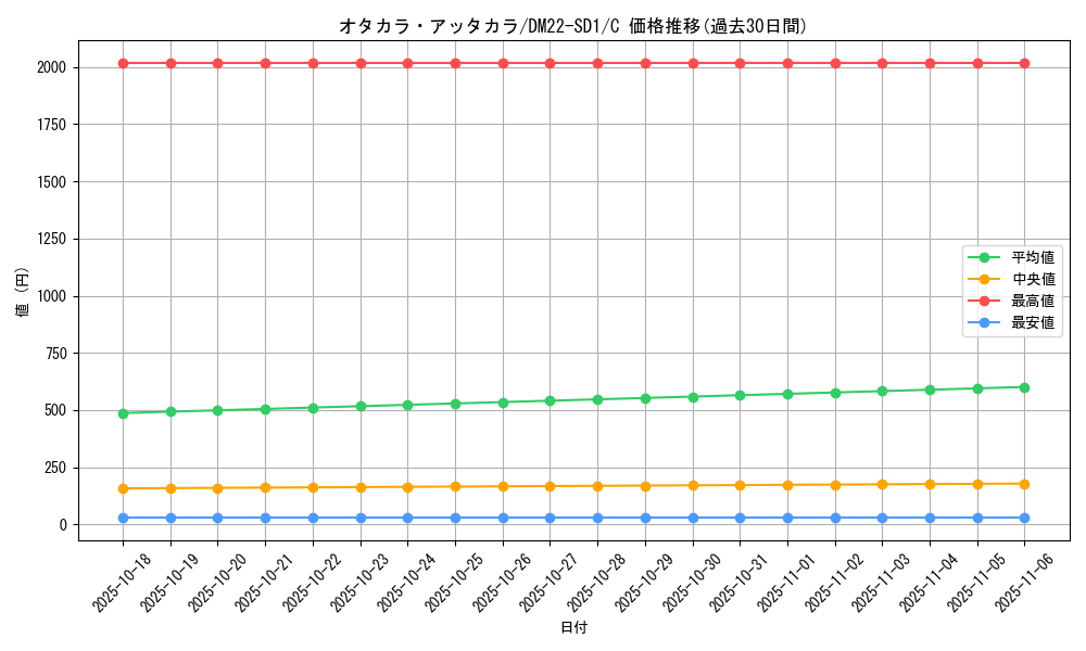 card_64995_series_65734_rarity_101888_graph
