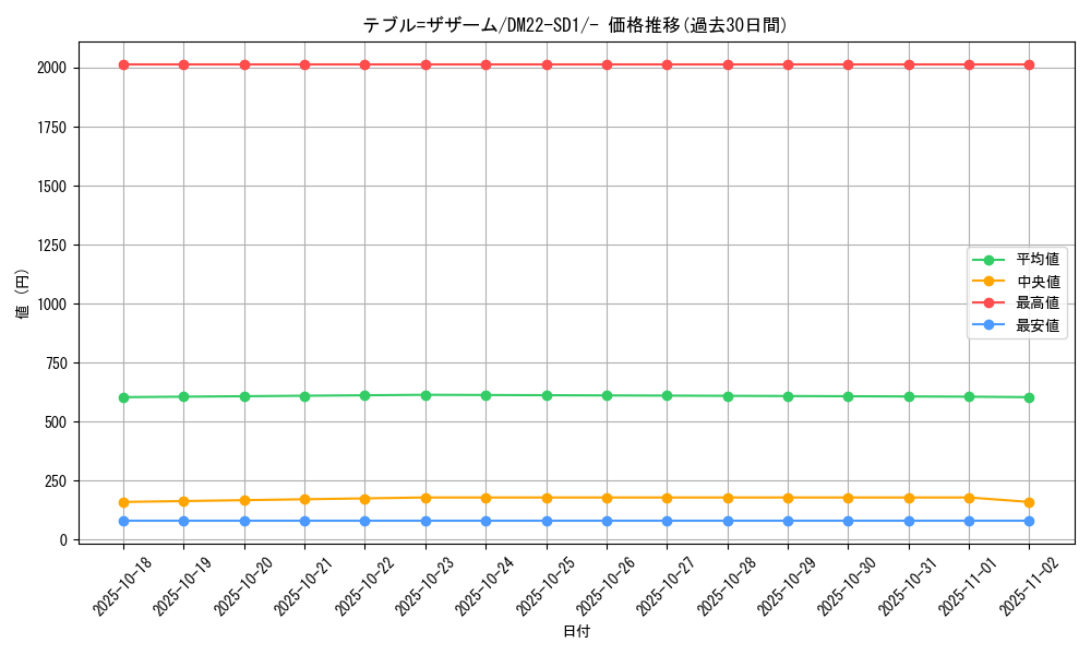 card_64996_series_65734_rarity_104153_graph