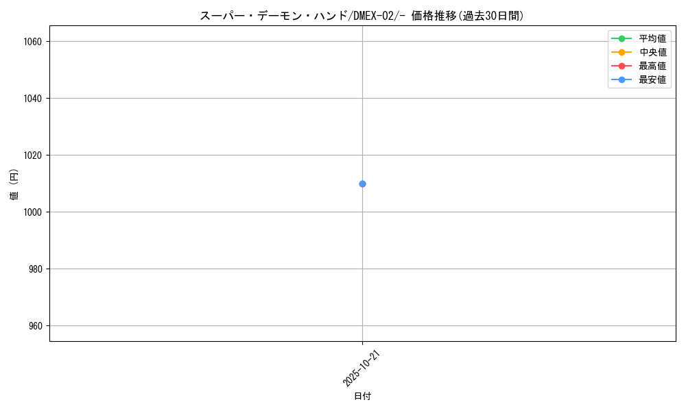 card_64999_series_65445_rarity_104153_graph