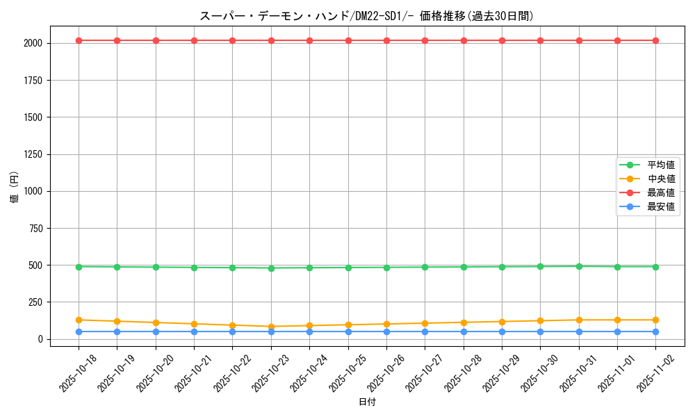 card_64999_series_65734_rarity_104153_graph