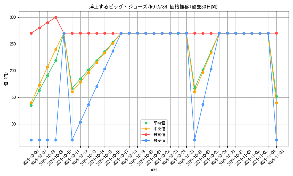 card_649_series_1106_rarity_3_graph
