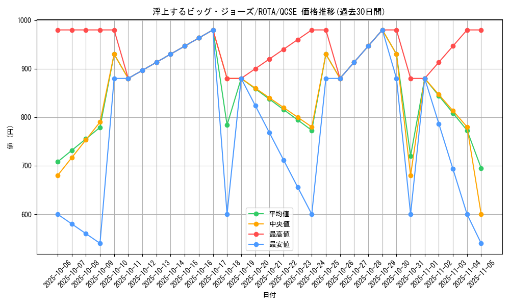 card_649_series_1106_rarity_408_graph