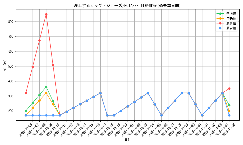 card_649_series_1106_rarity_5_graph