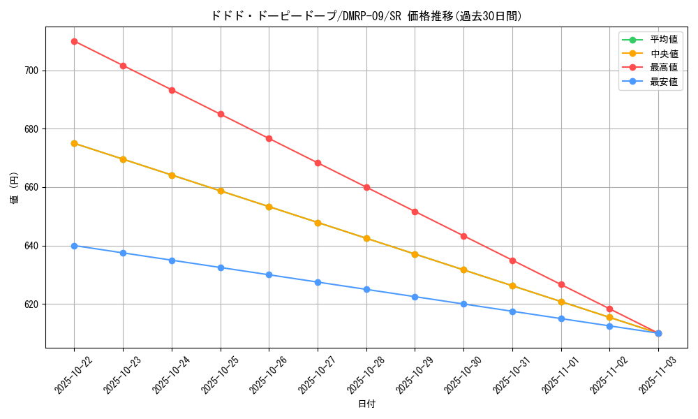 card_65001_series_65439_rarity_101779_graph