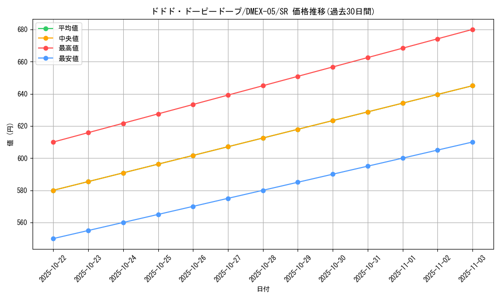 card_65001_series_65440_rarity_101779_graph