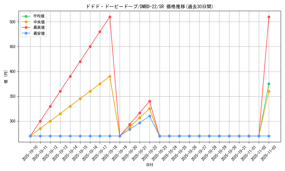 card_65001_series_65735_rarity_101779_graph