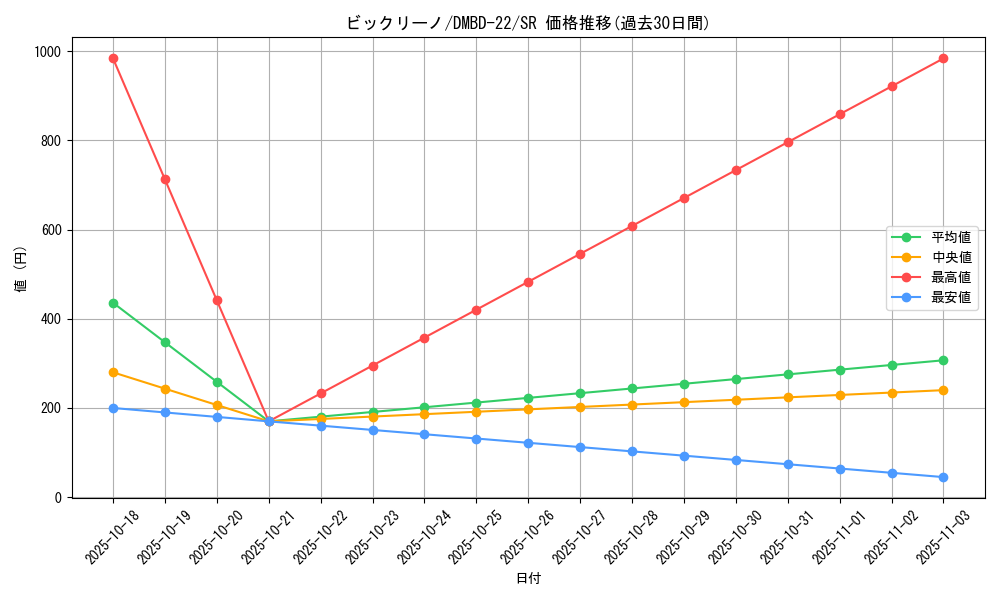 card_65002_series_65735_rarity_101779_graph