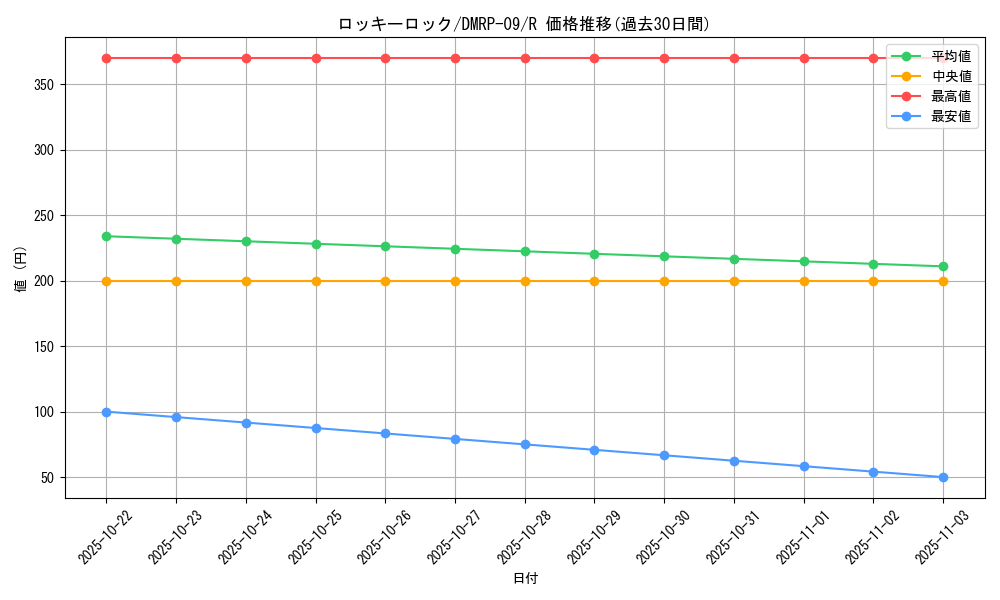 card_65006_series_65439_rarity_101829_graph