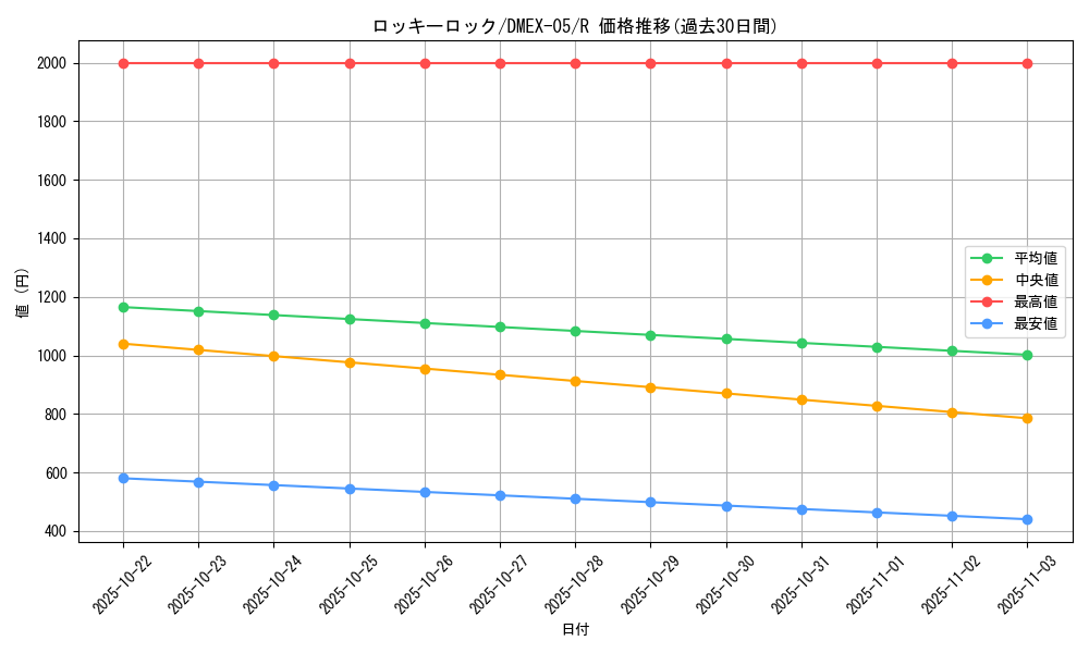 card_65006_series_65440_rarity_101829_graph