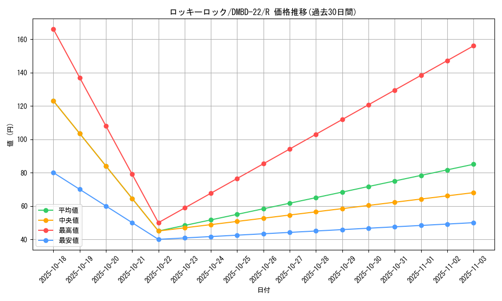 card_65006_series_65735_rarity_101829_graph