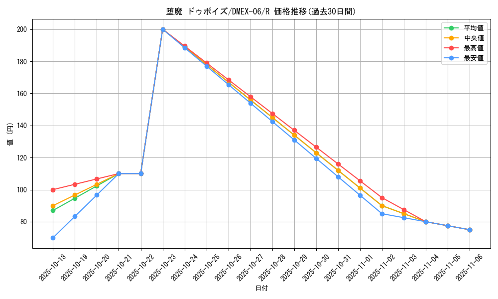 card_65007_series_65437_rarity_101829_graph