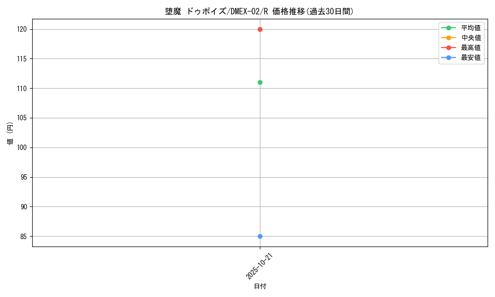 card_65007_series_65445_rarity_101829_graph