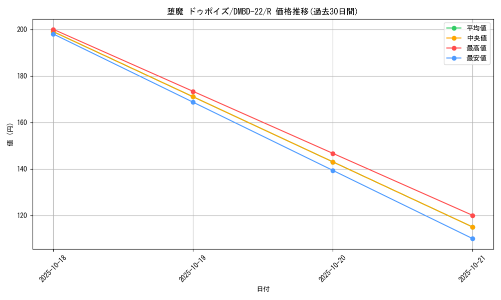 card_65007_series_65735_rarity_101829_graph