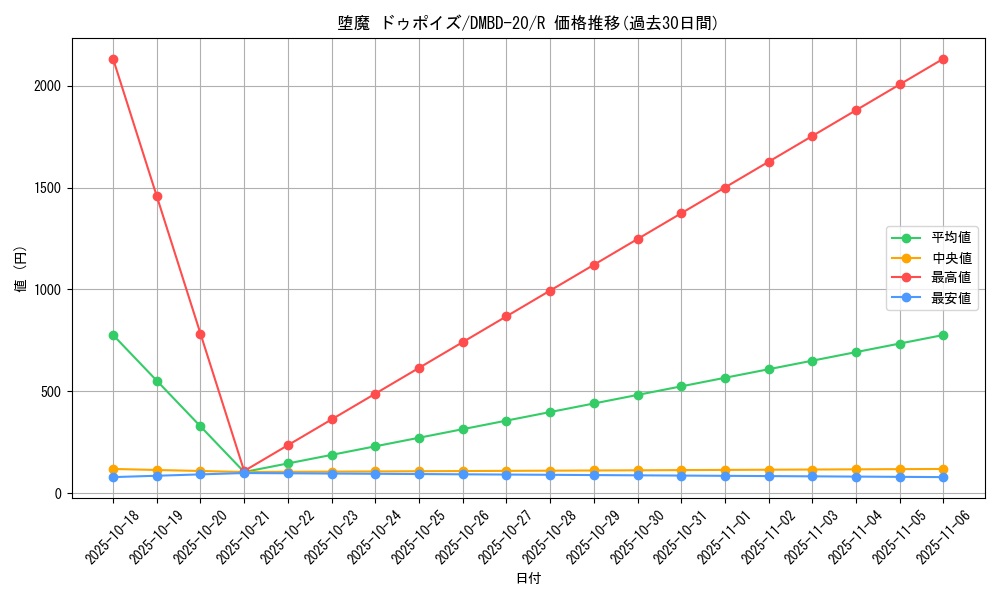 card_65007_series_65737_rarity_101829_graph